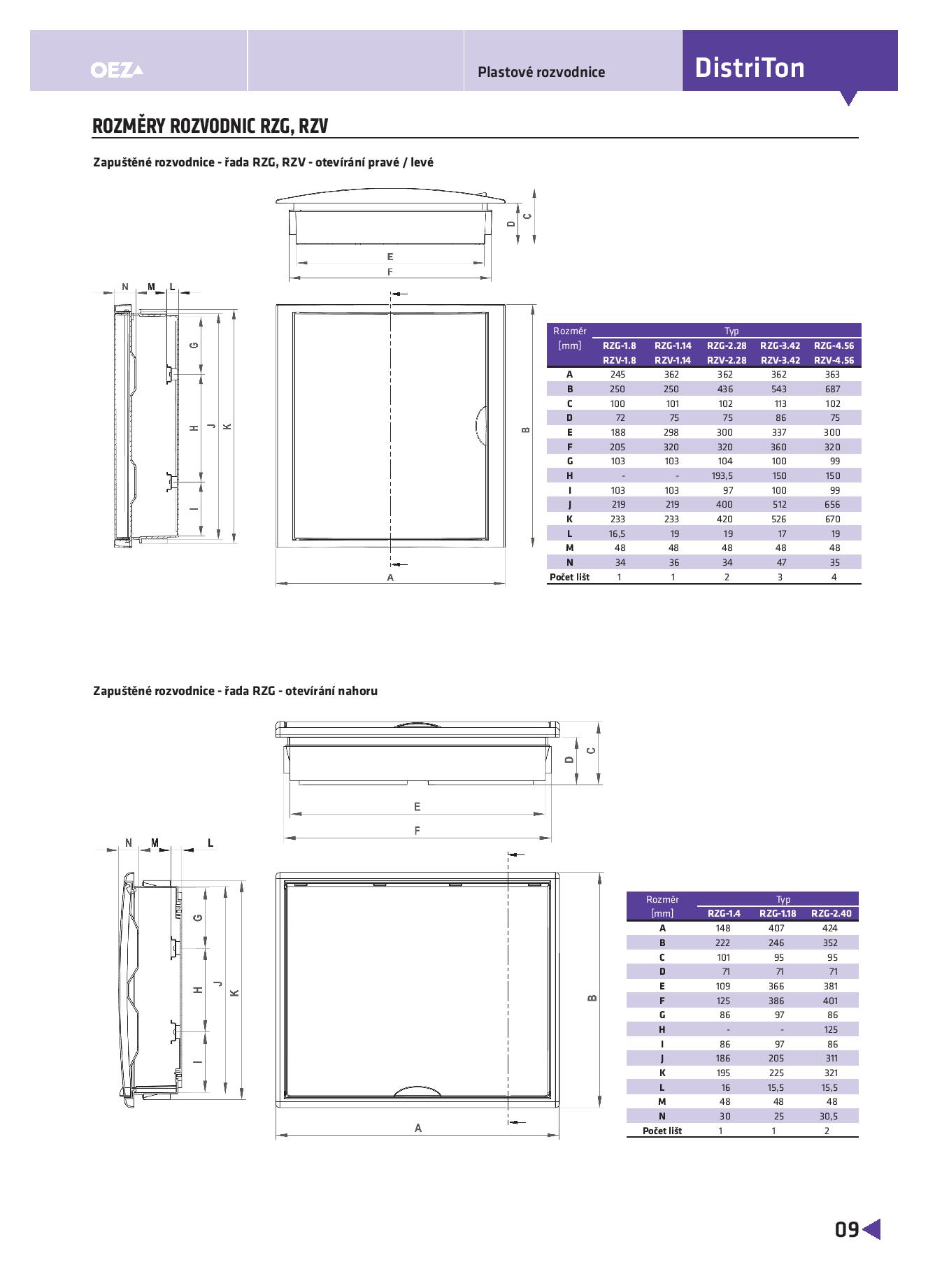 Rozvodnice RZG-Z-3T42 (RZG-3P42) (OEZ) (40567)